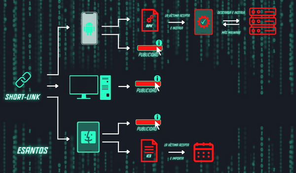Cómo proteger tu seguridad al utilizar Short Links: consejos y medidas de seguridad para evitar enlaces maliciosos