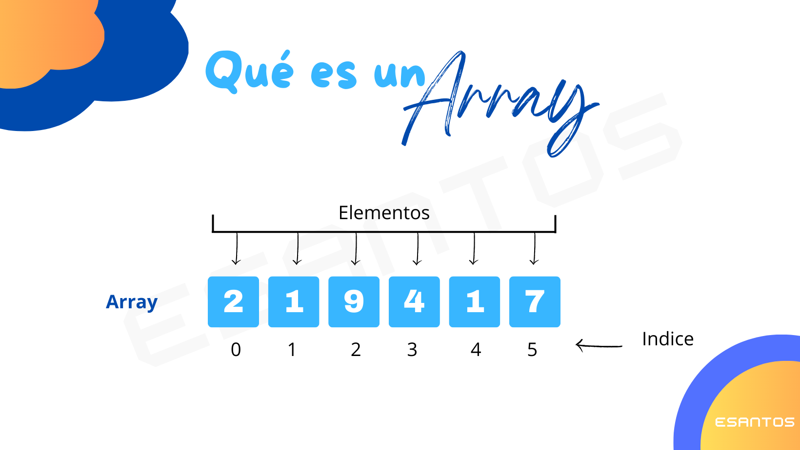 ¿Que es un Array?