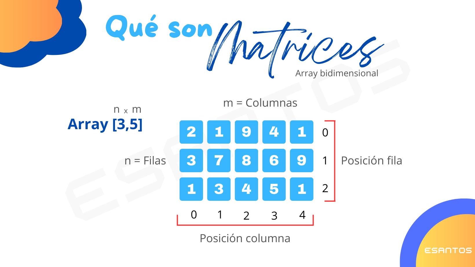 ¿Qué es una matriz o array bidimencional?